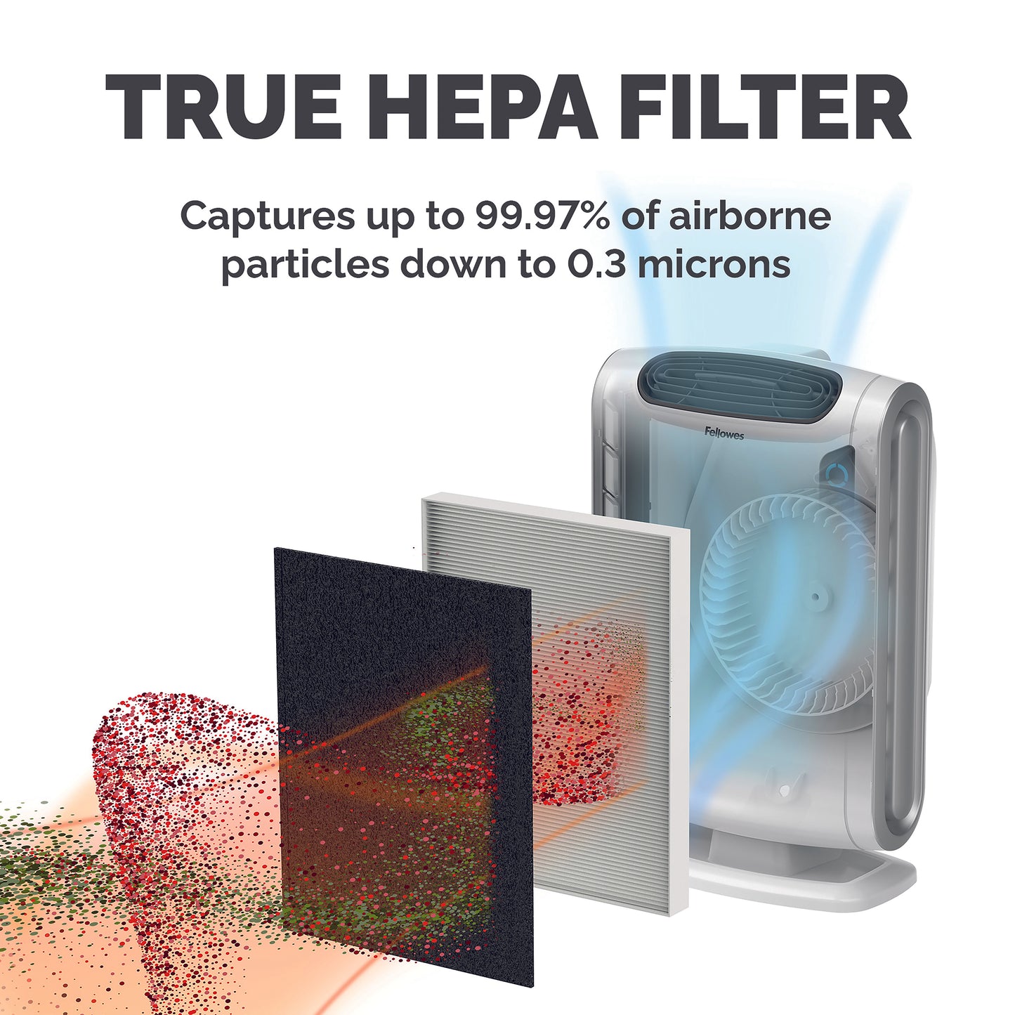 Fellowes AeraMax Dx95 HEPA Filter 9287201