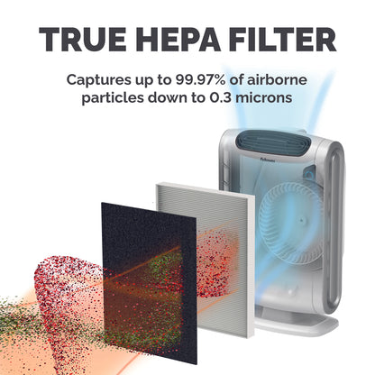 Fellowes AeraMax Dx95 HEPA Filter 9287201