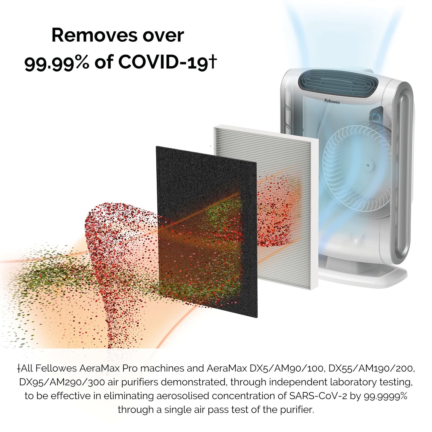 Fellowes AeraMax DX55 Air Purifier 9393001