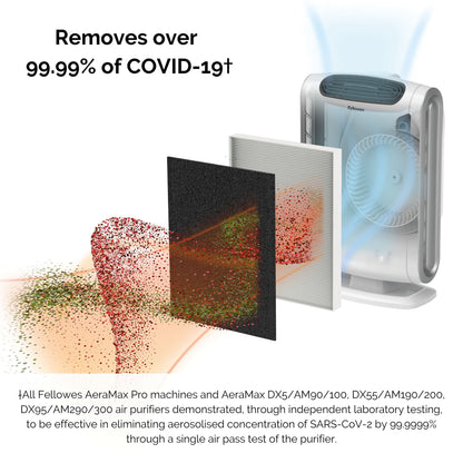 Fellowes AeraMax DX55 Air Purifier 9393001