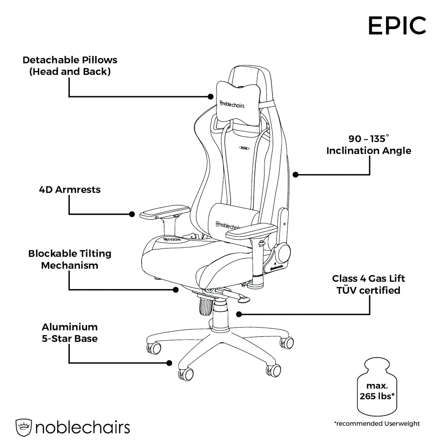 noblechairs EPIC Gaming Chair Real Leather Black/White/Red GC-008-NC
