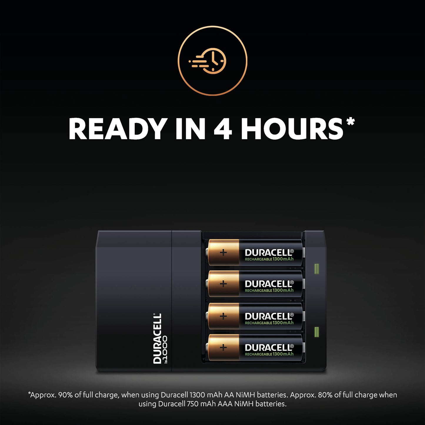 Duracell 4 Hour Battery Charger CEF14 with 2x AA/2x AAA Batteries 5004979