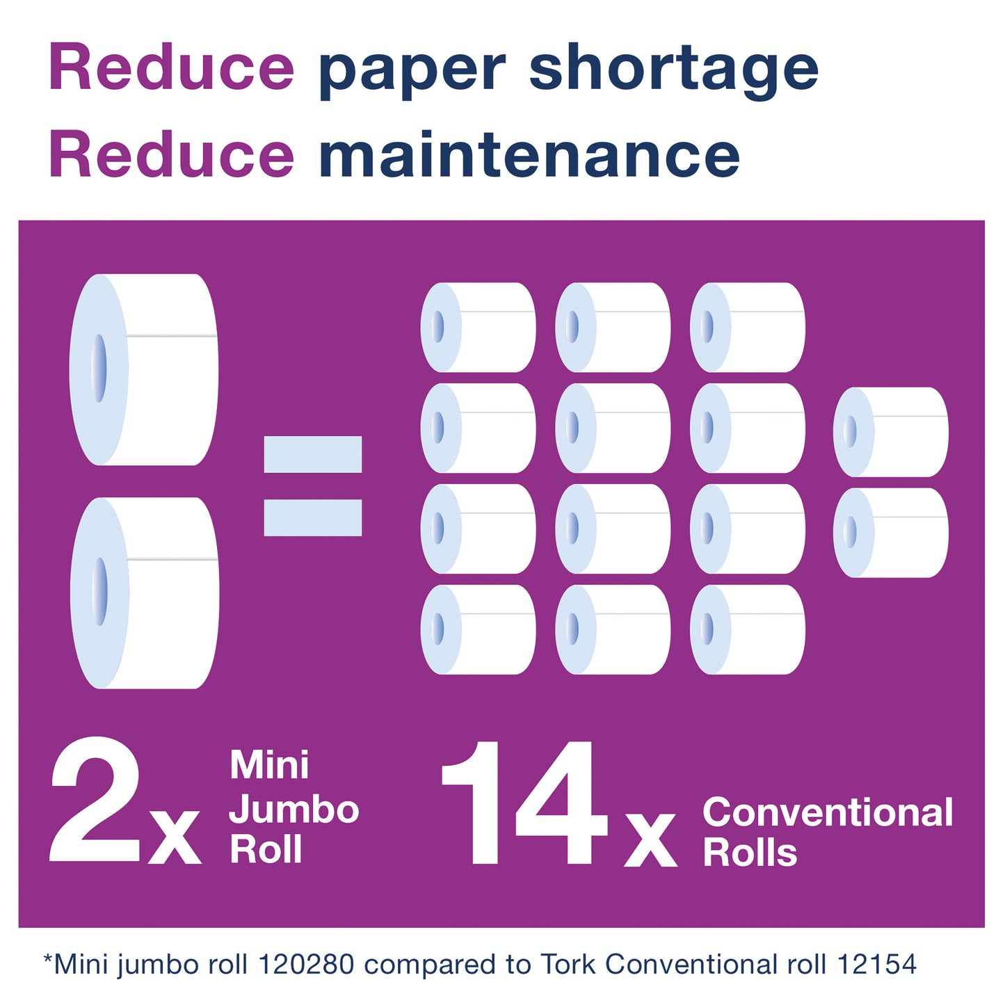 Tork Mini Jumbo 2-Ply Toilet Roll Advanced 170m Natural (Pack of 12) 120377